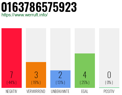 Rufnummer 0163786575923 Telefonnummer 0163786575923