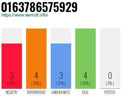 Rufnummer 0163786575929 Telefonnummer 0163786575929