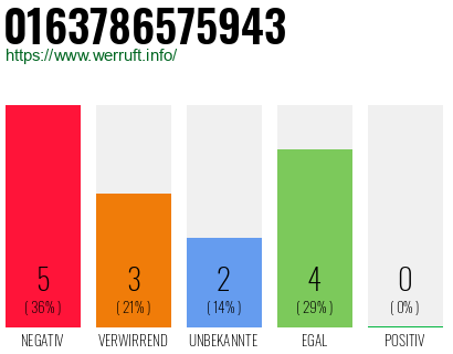 Rufnummer 0163786575943 Telefonnummer 0163786575943