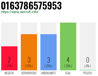 Rufnummer 0163786575953 Telefonnummer 0163786575953