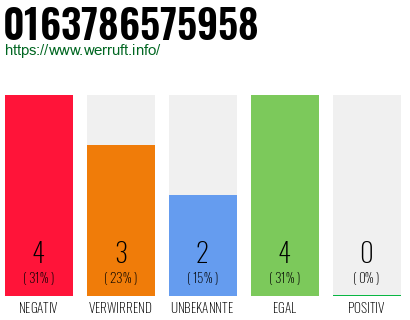 Rufnummer 0163786575958 Telefonnummer 0163786575958