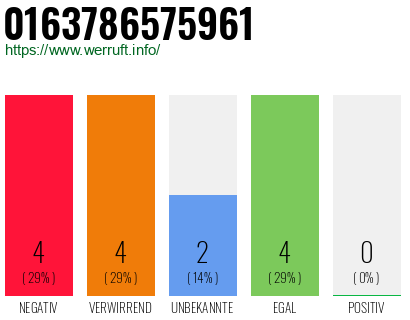 Rufnummer 0163786575961 Telefonnummer 0163786575961
