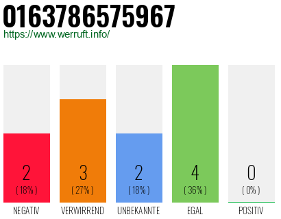 Rufnummer 0163786575967 Telefonnummer 0163786575967