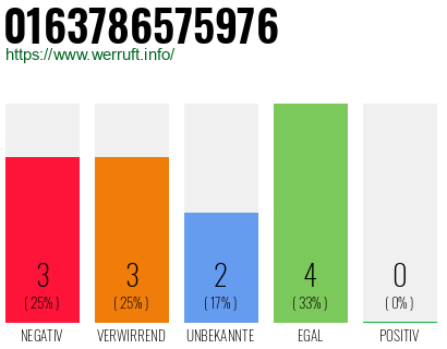Rufnummer 0163786575976 Telefonnummer 0163786575976