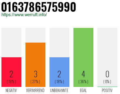 Rufnummer 0163786575990 Telefonnummer 0163786575990