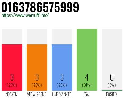 Rufnummer 0163786575999 Telefonnummer 0163786575999