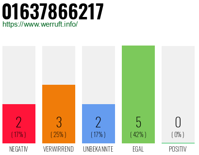 Rufnummer 01637866217 Telefonnummer 01637866217