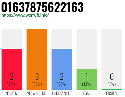 Rufnummer 01637875622163 Telefonnummer 01637875622163