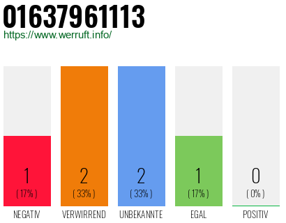 Telefonnummer 01637961113
