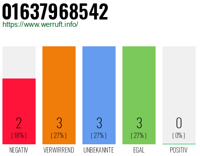 Rufnummer 01637968542 Telefonnummer 01637968542