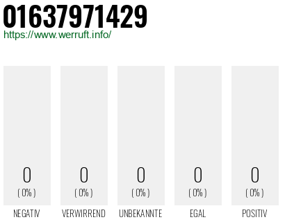 Telefonnummer 01637971429