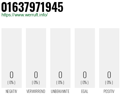 Telefonnummer 01637971945