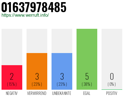Telefonnummer 01637978485