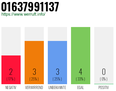 Rufnummer 01637991137 Telefonnummer 01637991137