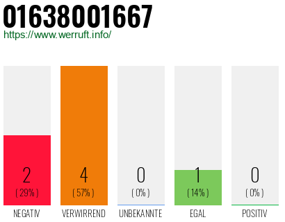 Rufnummer 01638001667 Telefonnummer 01638001667