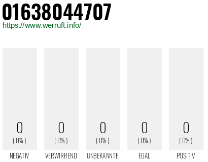 Telefonnummer 01638044707