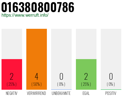 Rufnummer 016380800786 Telefonnummer 016380800786