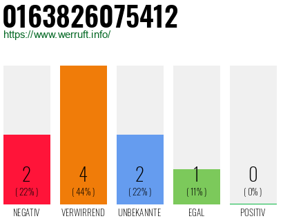 Rufnummer 0163826075412 Telefonnummer 0163826075412