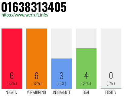 Rufnummer 01638313405 Telefonnummer 01638313405