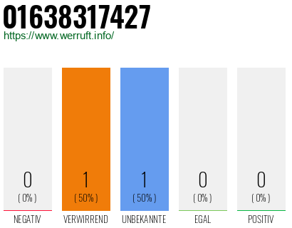 Telefonnummer 01638317427