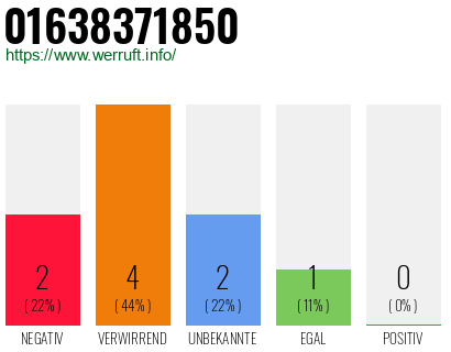 Telefonnummer 01638371850