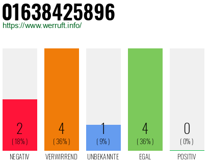 Telefonnummer 01638425896