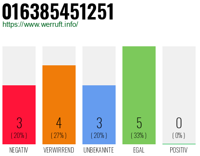 Rufnummer 016385451251 Telefonnummer 016385451251