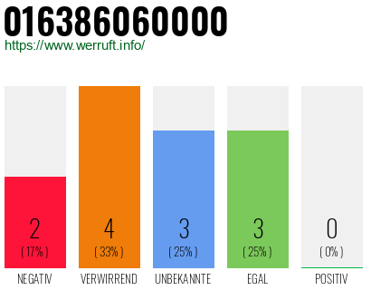 Rufnummer 016386060000 Telefonnummer 016386060000