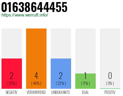 Rufnummer 01638644455 Telefonnummer 01638644455