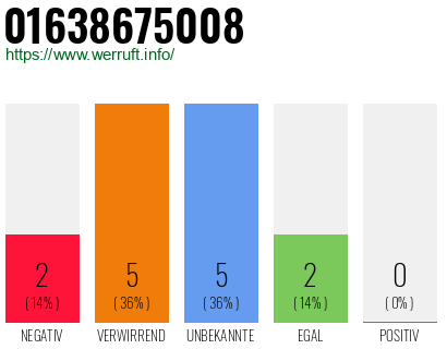 Rufnummer 01638675008 Telefonnummer 01638675008