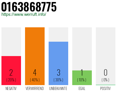 Telefonnummer 0163868775