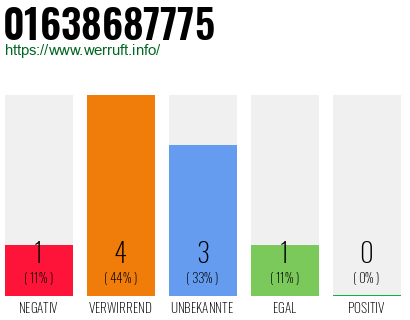 Telefonnummer 01638687775