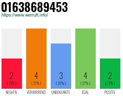 Rufnummer 01638689453 Telefonnummer 01638689453