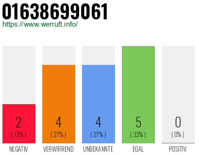 Rufnummer 01638699061 Telefonnummer 01638699061