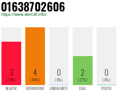 Rufnummer 01638702606 Telefonnummer 01638702606