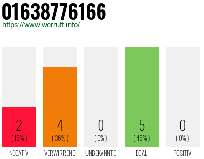 Rufnummer 01638776166 Telefonnummer 01638776166