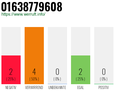 Rufnummer 01638779608 Telefonnummer 01638779608