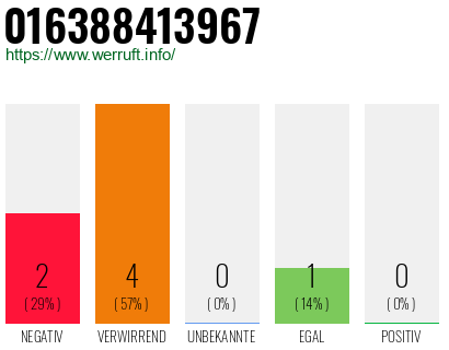 Rufnummer 016388413967 Telefonnummer 016388413967