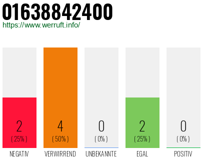 Rufnummer 01638842400 Telefonnummer 01638842400
