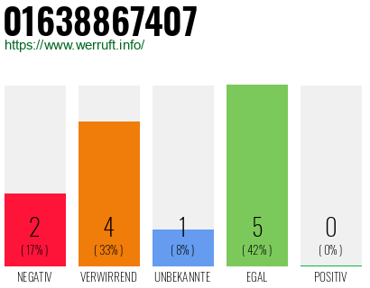Rufnummer 01638867407 Telefonnummer 01638867407
