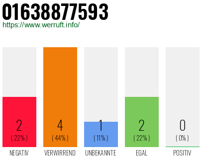 Telefonnummer 01638877593
