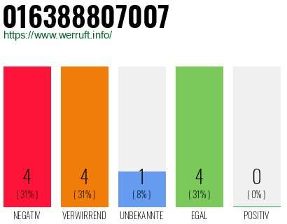 Rufnummer 016388807007 Telefonnummer 016388807007
