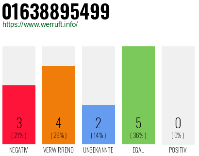 Rufnummer 01638895499 Telefonnummer 01638895499