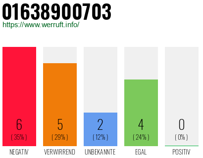 Rufnummer 01638900703 Telefonnummer 01638900703
