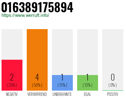 Rufnummer 016389175894 Telefonnummer 016389175894