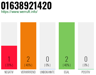 Telefonnummer 01638921420
