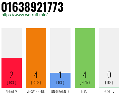 Telefonnummer 01638921773