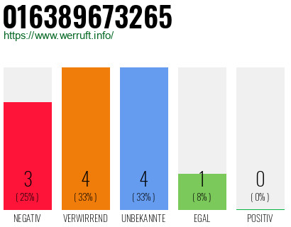 Rufnummer 016389673265 Telefonnummer 016389673265
