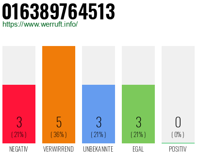 Rufnummer 016389764513 Telefonnummer 016389764513