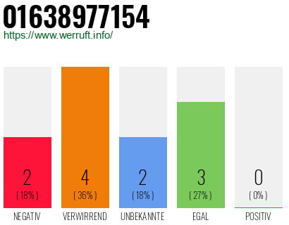 Rufnummer 01638977154 Telefonnummer 01638977154